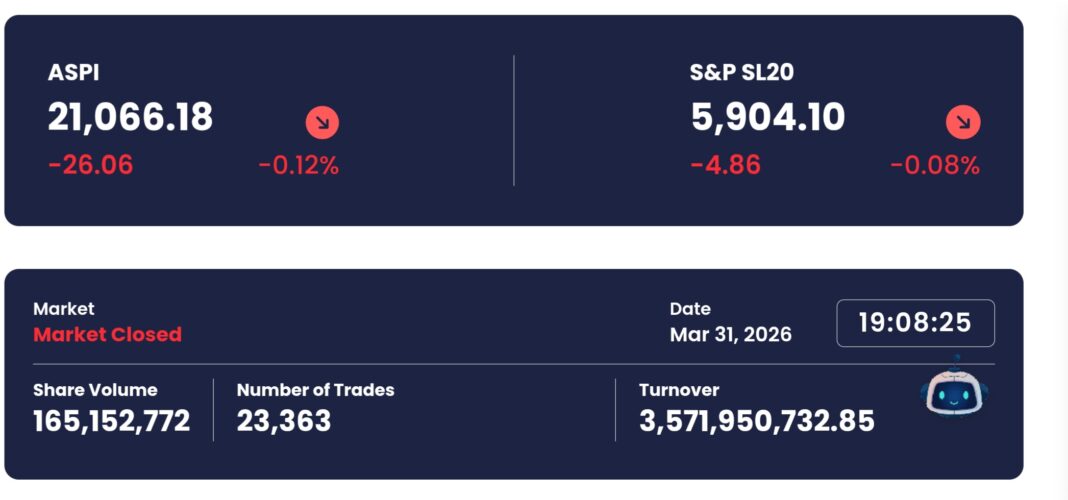 இலங்கை பங்குச் சந்தை வீழ்ச்சி – Crossing பரிவர்த்தனைகள் மூலம் Turnover உயர்வு இலங்கை பங்குச் சந்தை வீழ்ச்சி – Crossing பரிவர்த்தனைகள் மூலம் Turnover உயர்வு