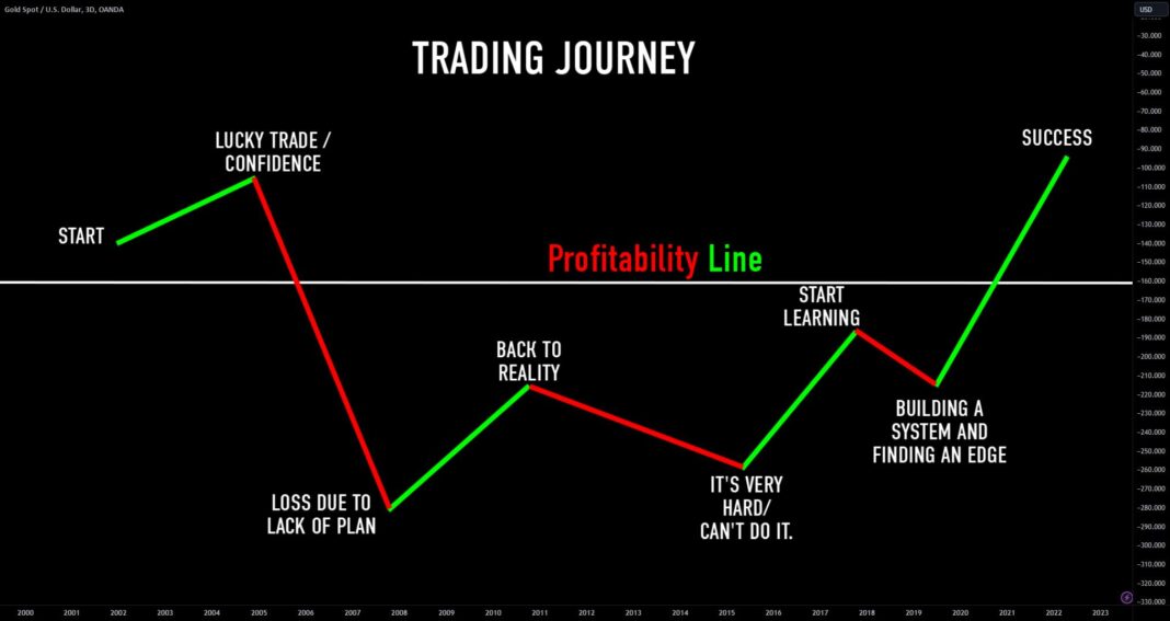 important trading principle is used by stock traders