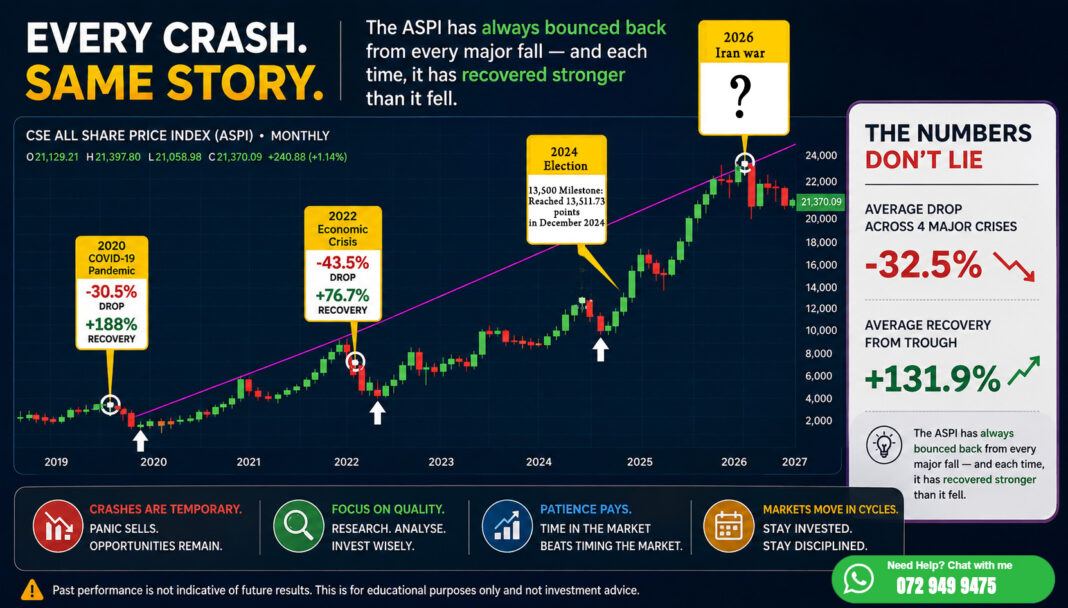 ASPI Trend